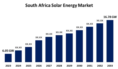 Růst fotovoltaického průmyslu v Jihoafrické republice v roce 2025: přírůstky ...