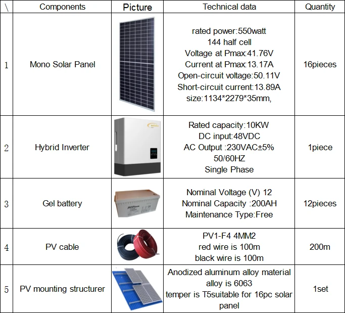 solar hybrid electric solar hybrid electric