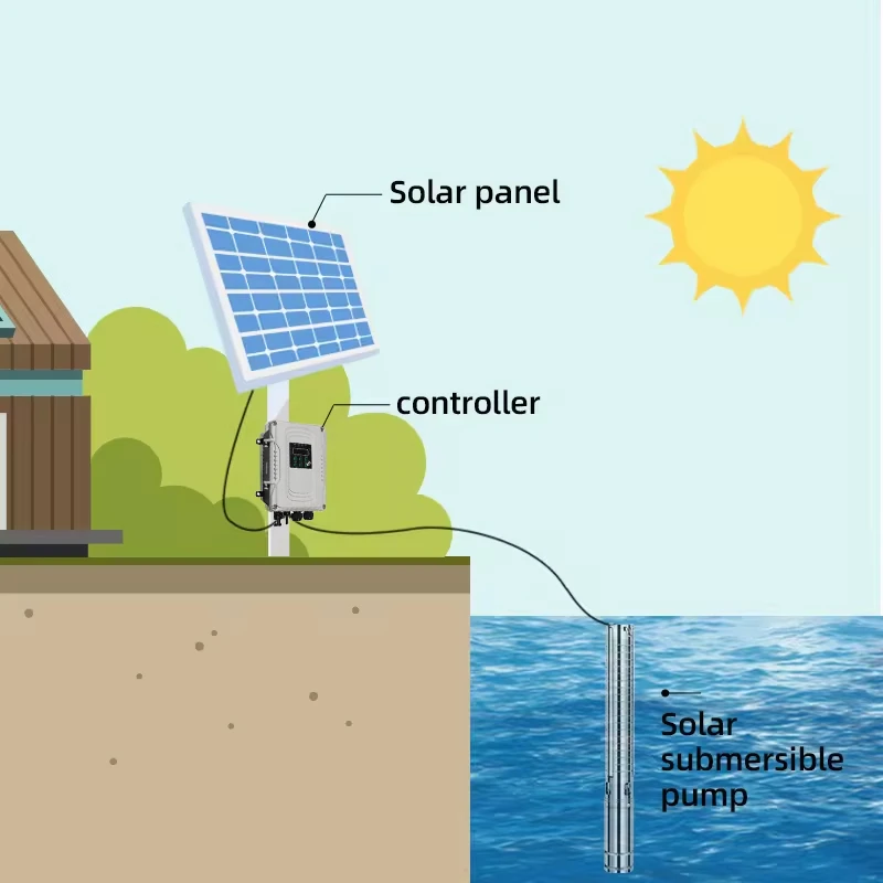 sun powered water pump sun powered water pump