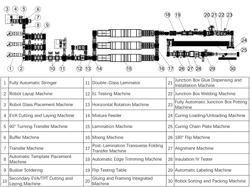 210mm solar cell Solar Module Production Line