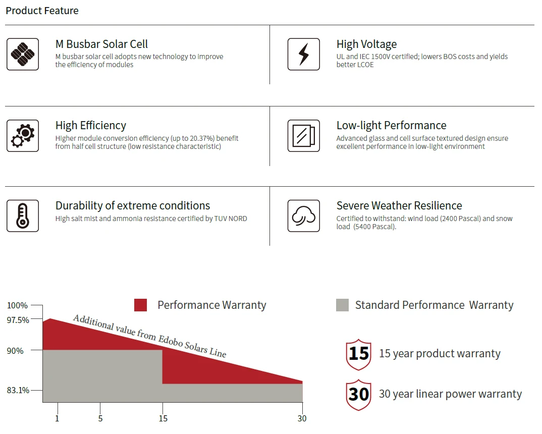 690w pv panels for home solar system