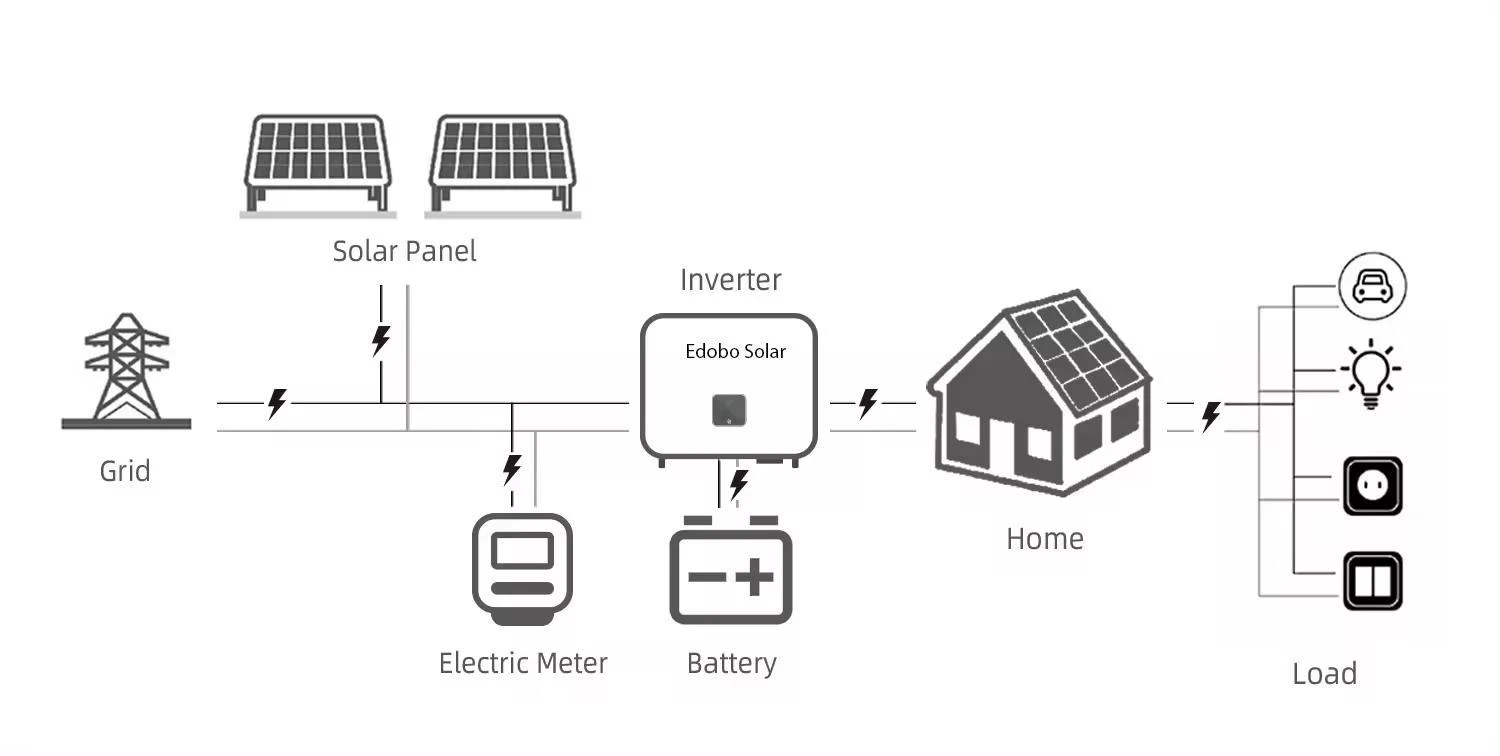 Professional Solar Hybrid 4kw-10kw System for Commerical/Household Professional Solar Hybrid 4kw-10kw System for Commerical/Household