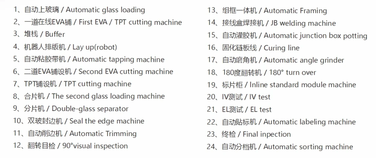 Solar Panels Production Line Edge bonding machine Solar Panels Production Line Edge bonding machine